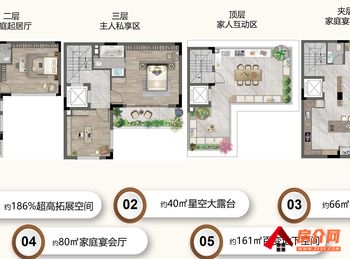 安宁卓辉云璟天地(1号地别墅)，5室3厅别墅出售,报价：128万元